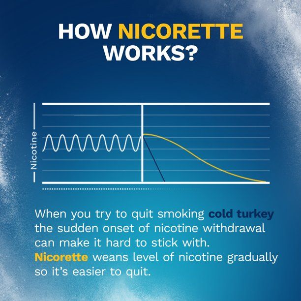 Nicorette Stop Smoking Aid Nicotine Gum, 2 mg,  White Ice Mint - 20 ct