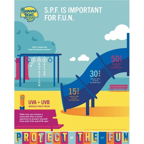 DISCBanana Boat Kids Max Protect & Play Sunscreen Spray , SPF 100 - 6 oz