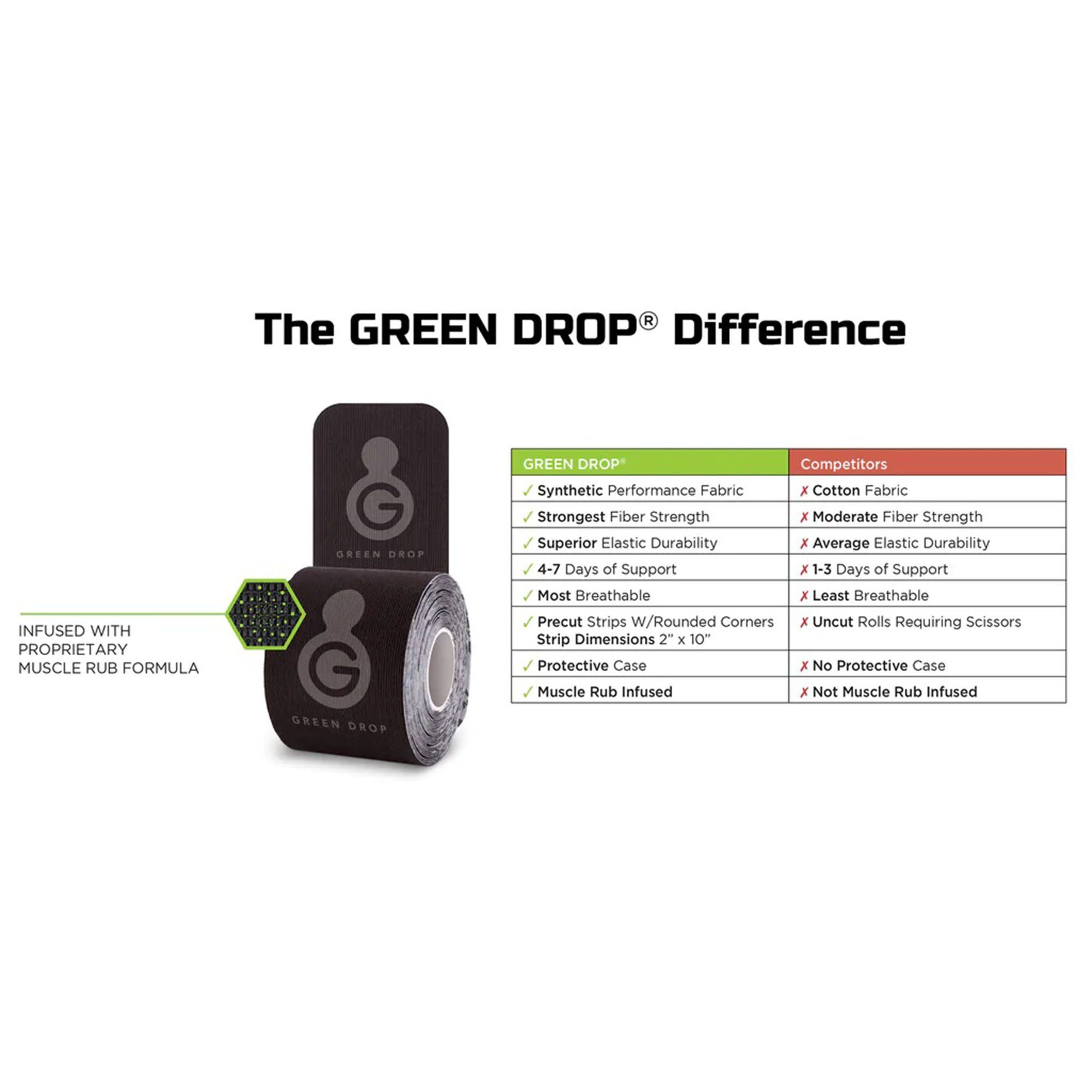 Green Drop Pre Cut Kinesiology Tape - Black