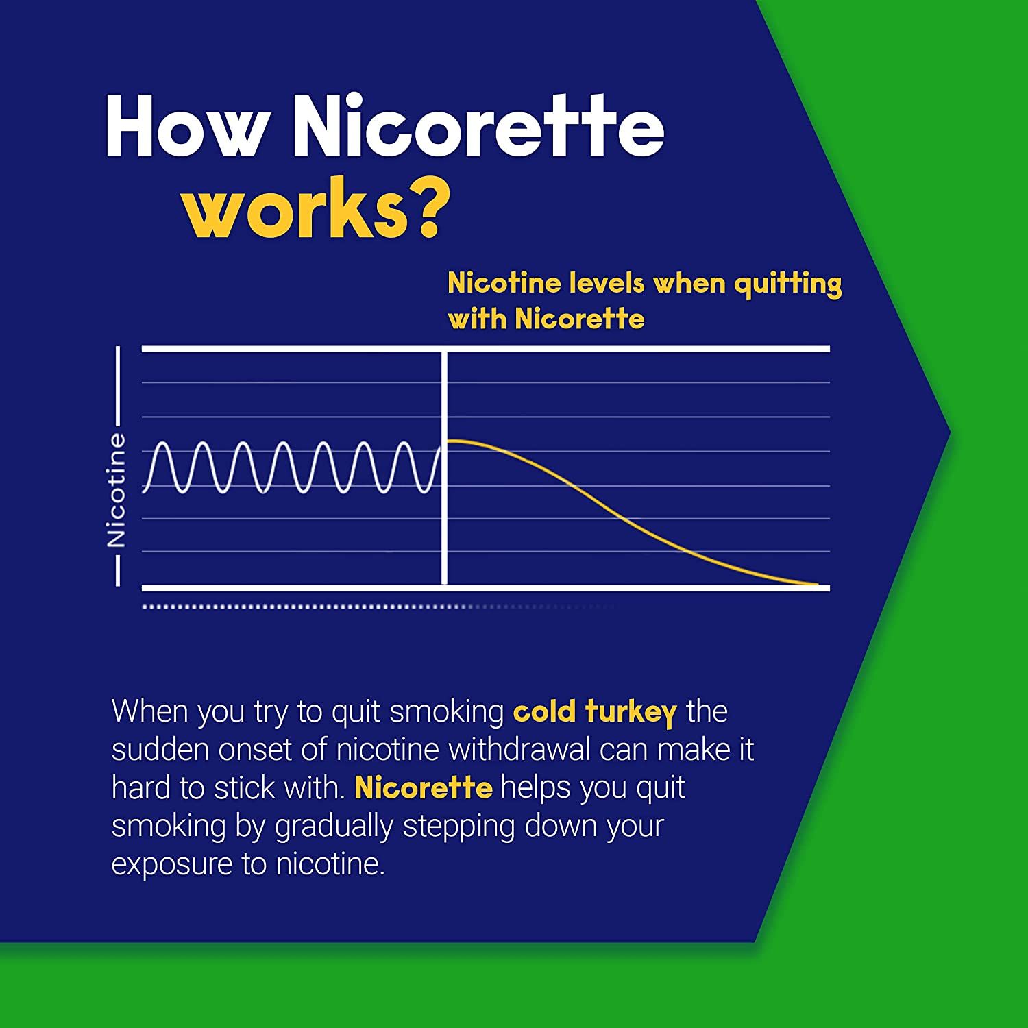 Nicorette Mini Lozenge to Stop Smoking, 2 mg, Mint Flavor - 81 ct