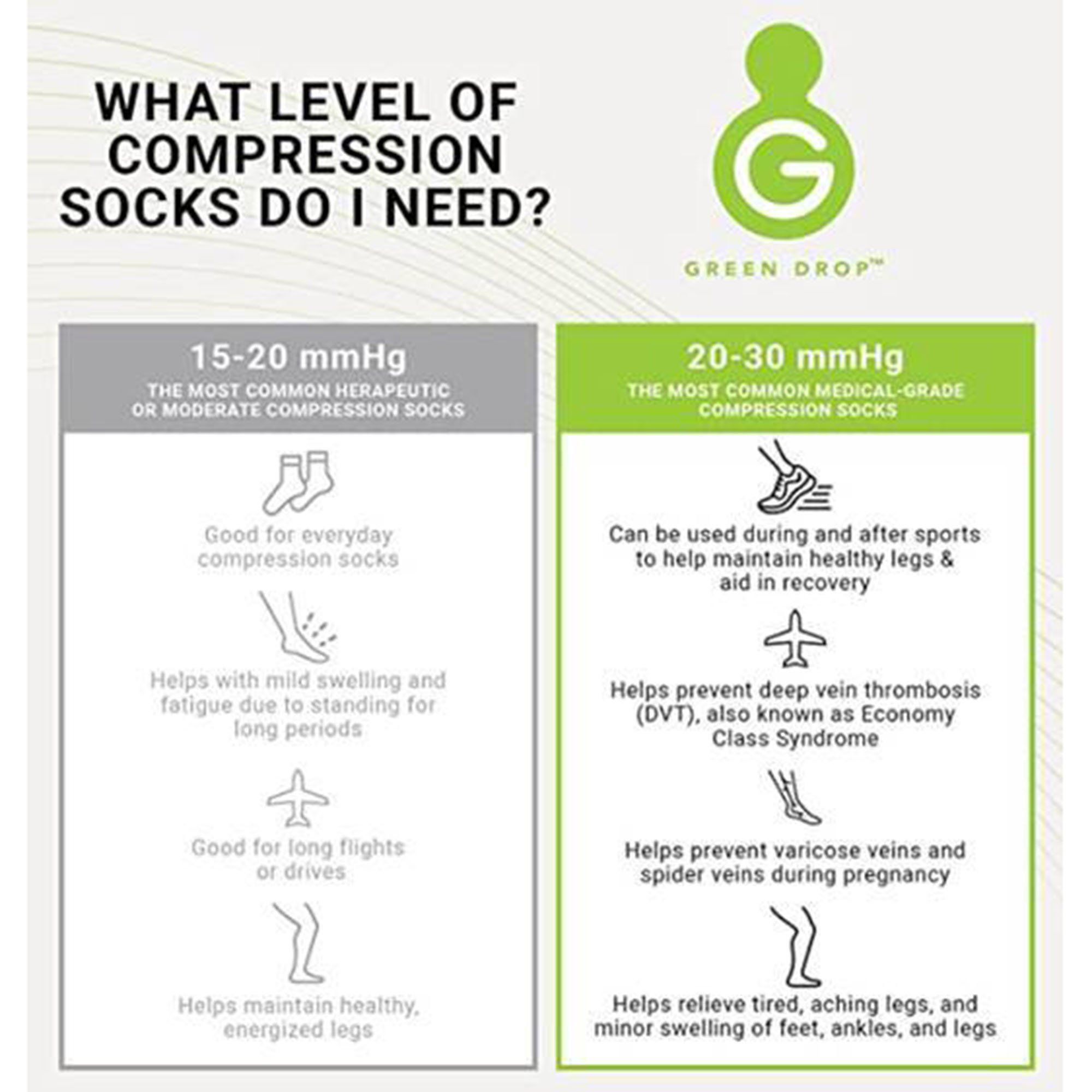 Green Drop Infused Recovery Compression Socks, Black - Small/Medium