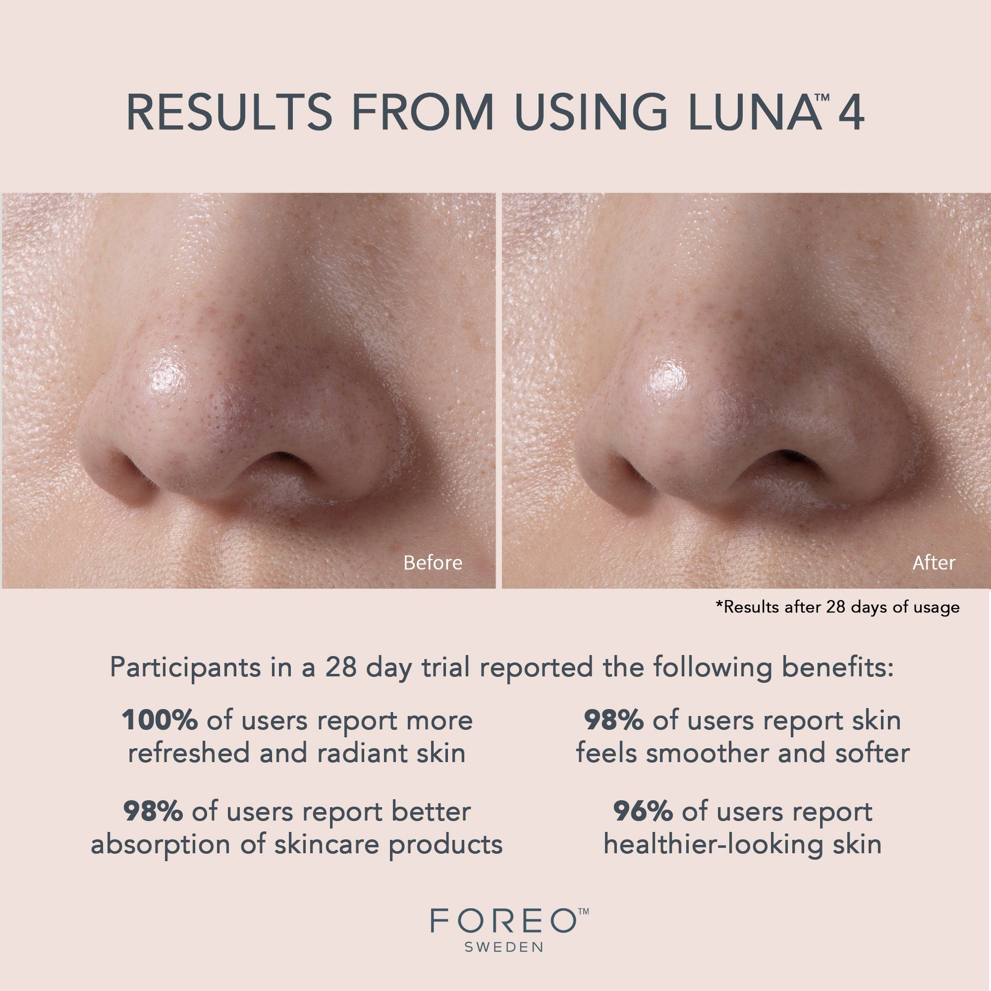 FOREO LUNA™ 4 2-in-1 Smart Facial Cleansing & Firming Device - Balanced Skin