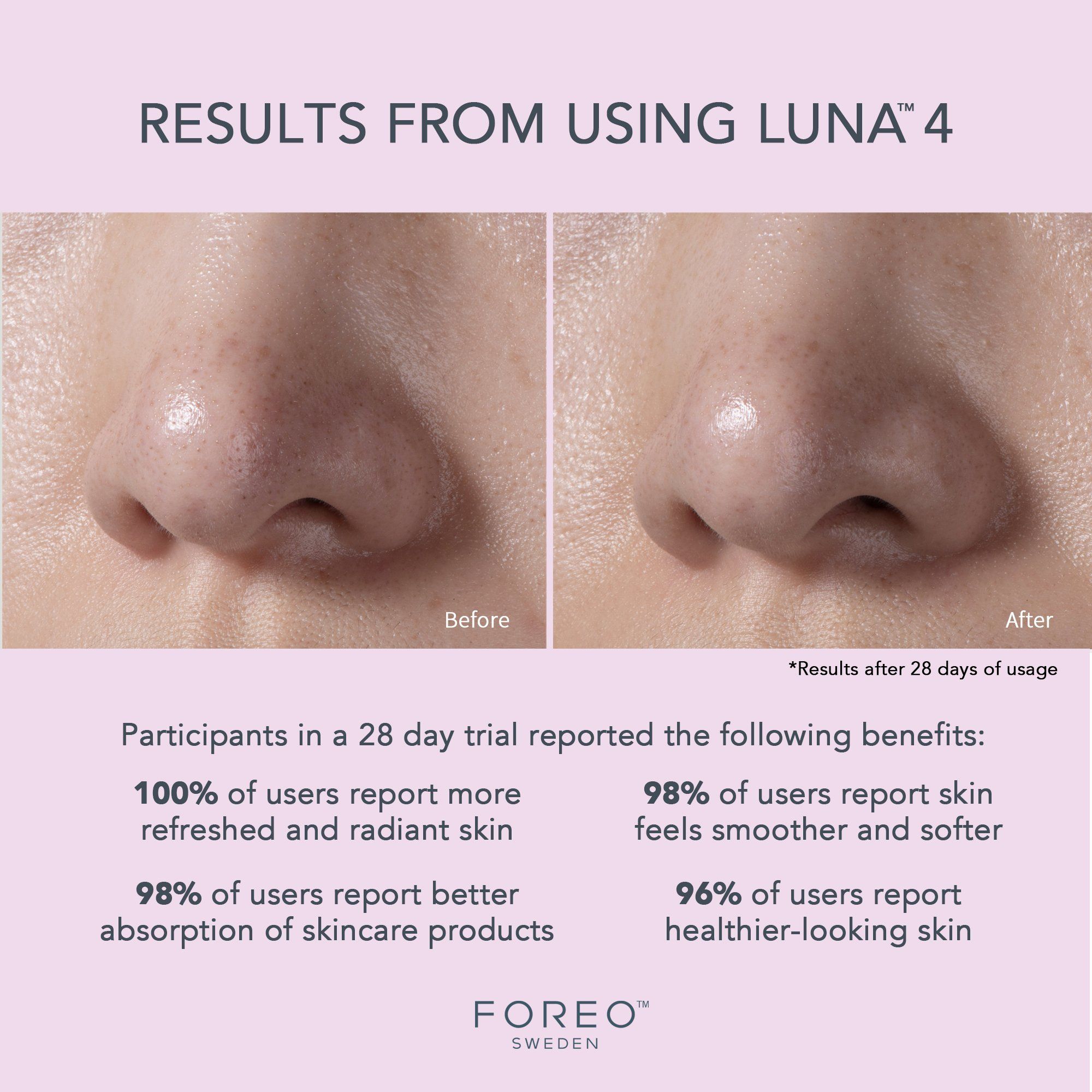 FOREO LUNA™ 4 2-in-1 Smart Facial Cleansing & Firming Device - Sensitive Skin