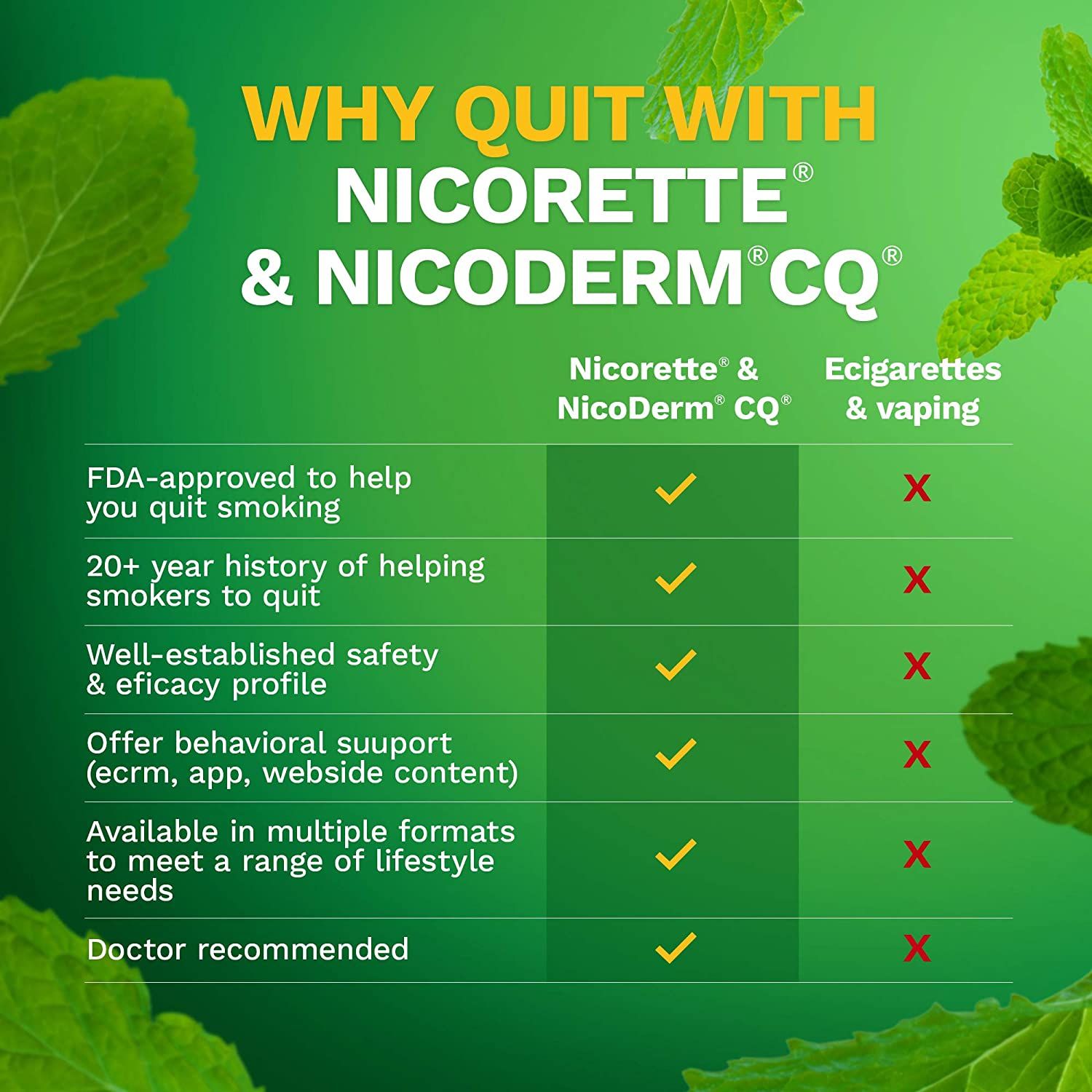 Nicorette Mini Lozenge to Stop Smoking, 4 mg, Mint Flavor - 81 ct