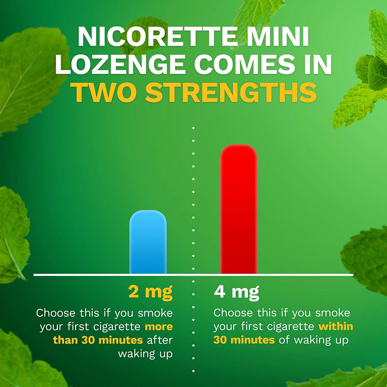 Nicorette Mini Lozenge to Stop Smoking, 4 mg, Mint Flavor - 81 ct