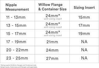 Willow Breast Pump Sizing Insert, 19mm, 2 Ct, Flange