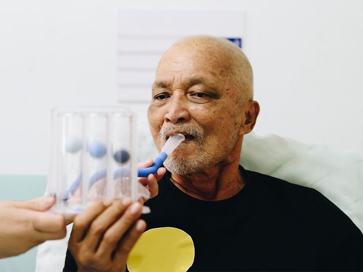 Incentive Spirometer What It’s For and How to Use It