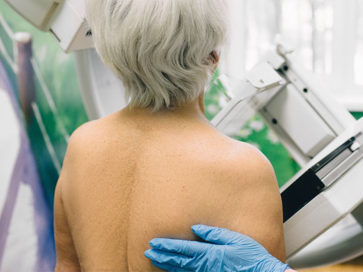 Medicare Coverage for Mammograms