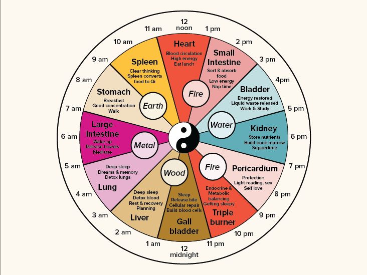 Mapping Emotions On The Body: Love Makes Us Warm All Over : Shots