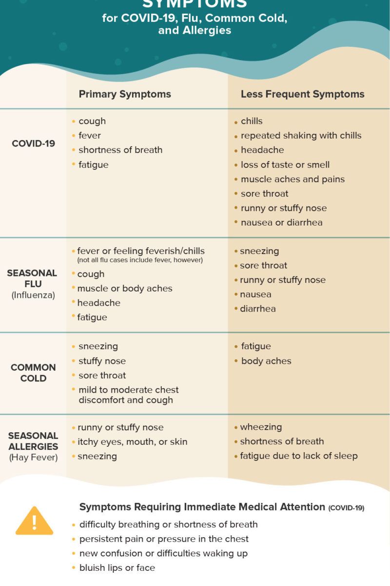 Why COVID-19 Might Get Worse in Winter, Just Like Flu