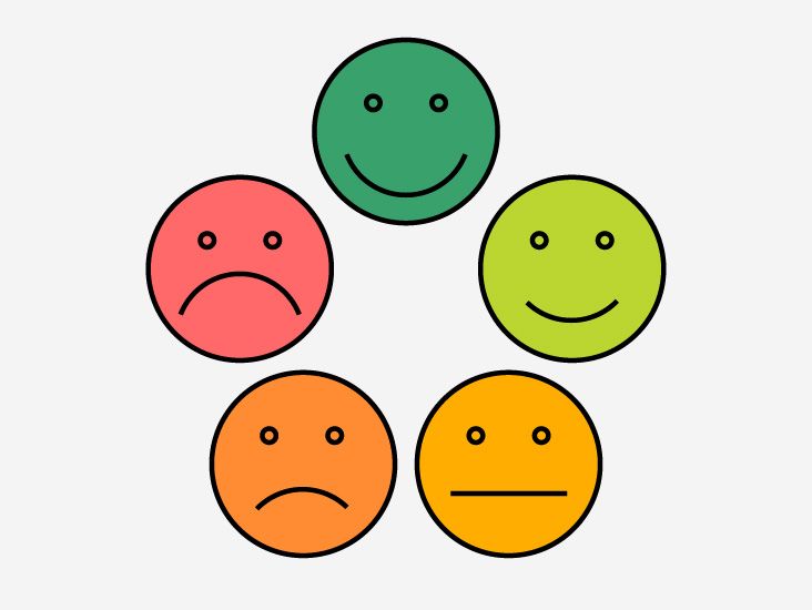A Simple Mental Health Pain Scale