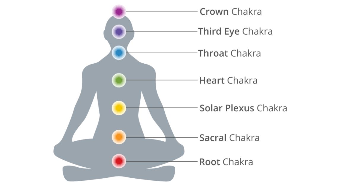 Reiki Chakra Cards - Karma Gaia | PDF | Chakra | Meditation