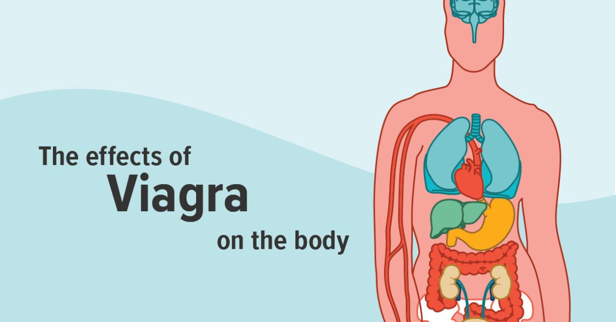Vigora Pron 18 Yr - Viagra Side Effects on the Body and FAQs