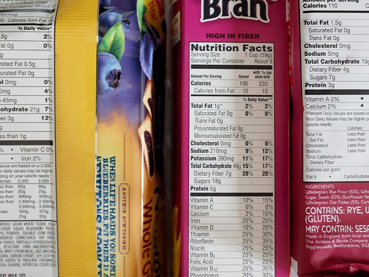How To Understand Serving Size On A Food Label?