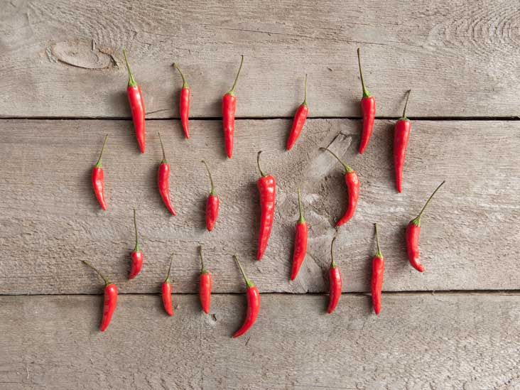 Compound Interest: Why Chilli Peppers are Spicy: The Chemistry of