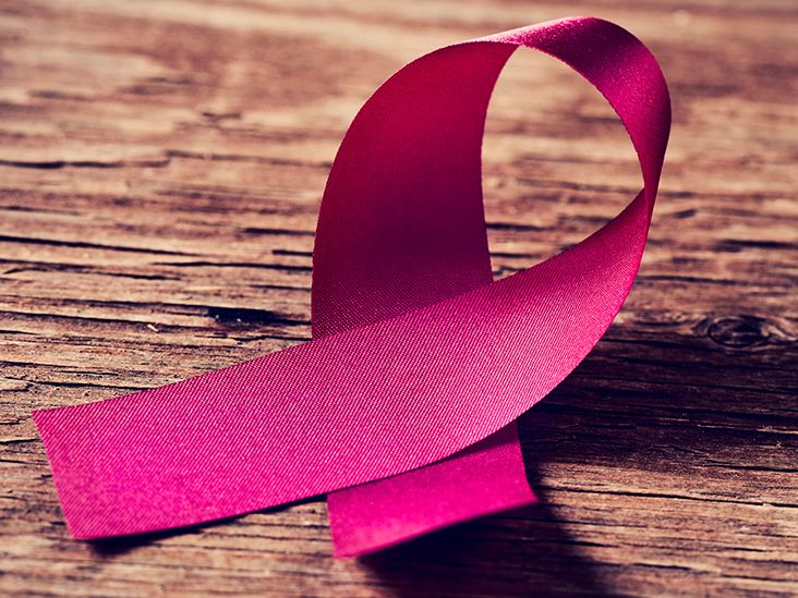 History of Breast Cancer: Timeline