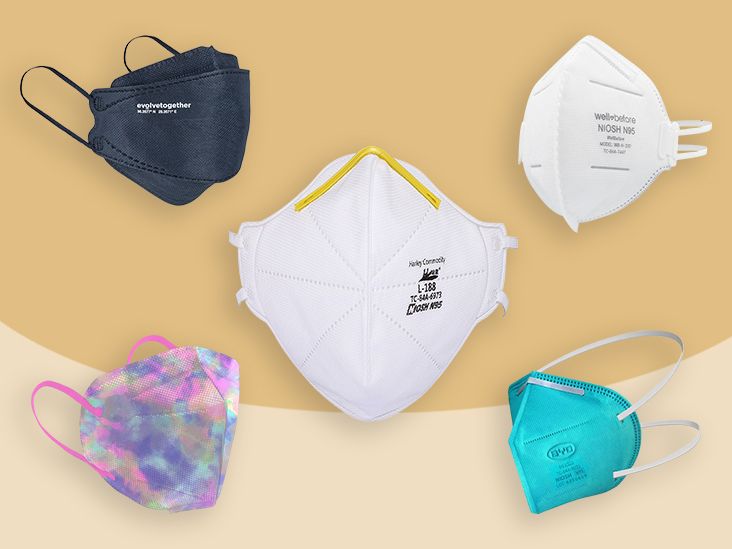 Best COVID19 Face Masks