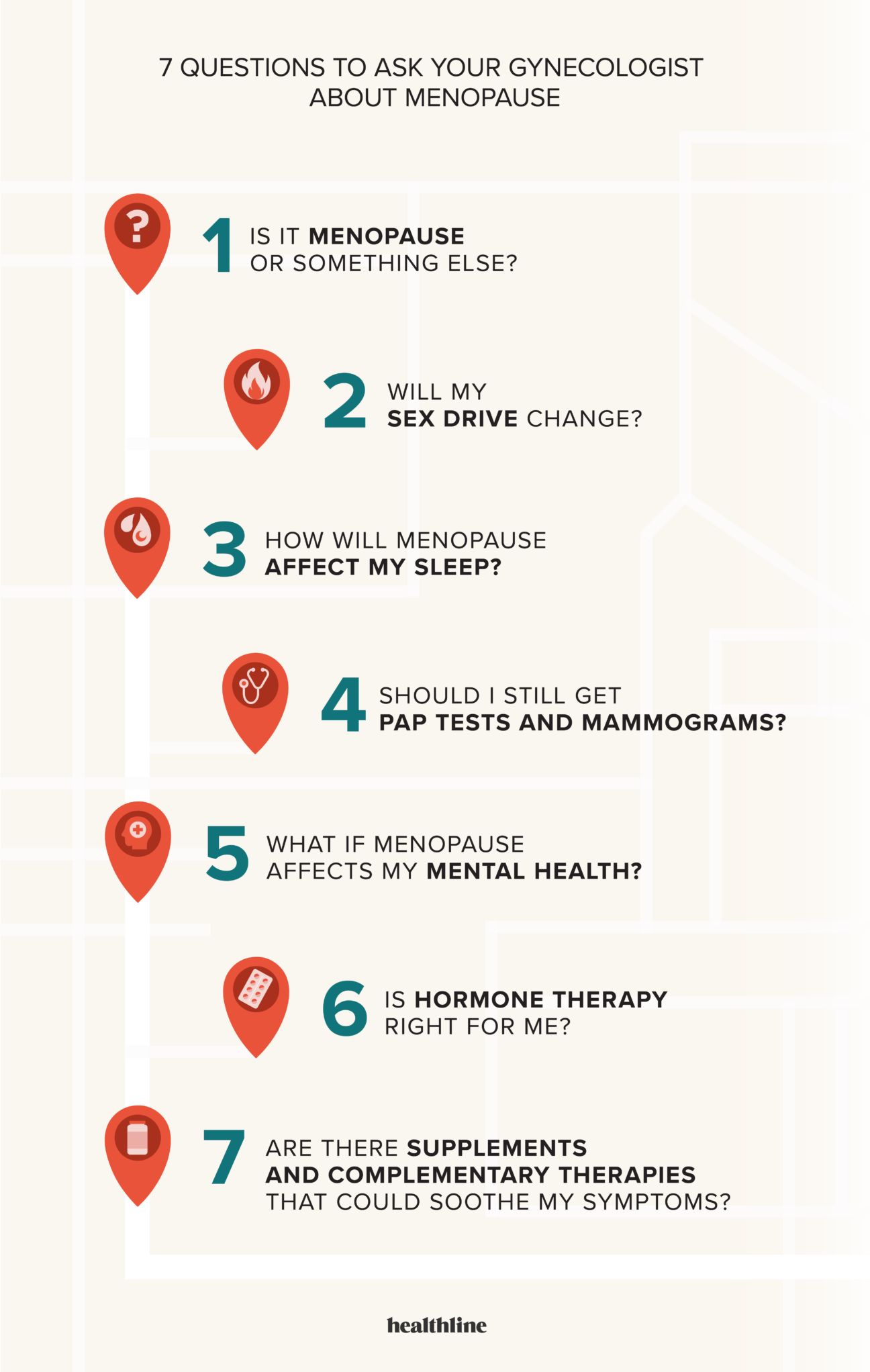 infografikk med spørsmål å stille gynekolog i overgangsalderen