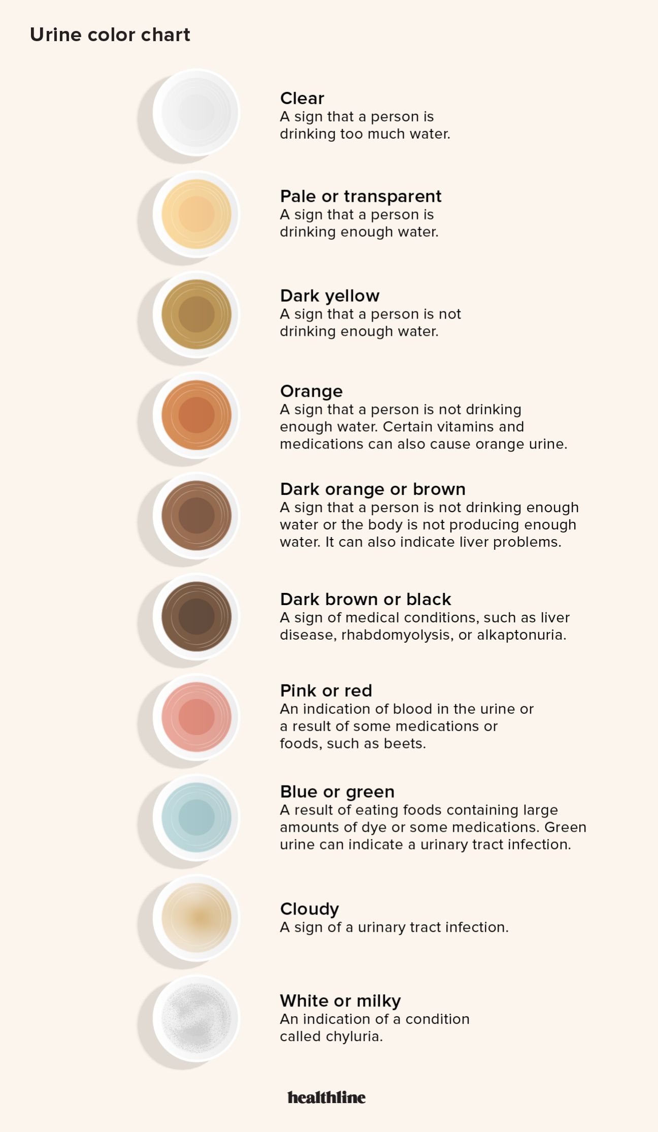 This Urine Color Chart Explains How to Read Your Pee