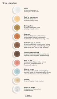 Cirrhosis And Urine Color Infoupdate