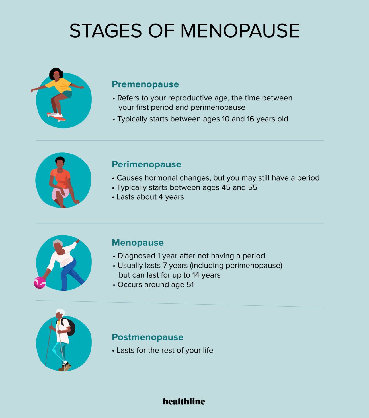 Menopause Stage Indicator - Clearblue