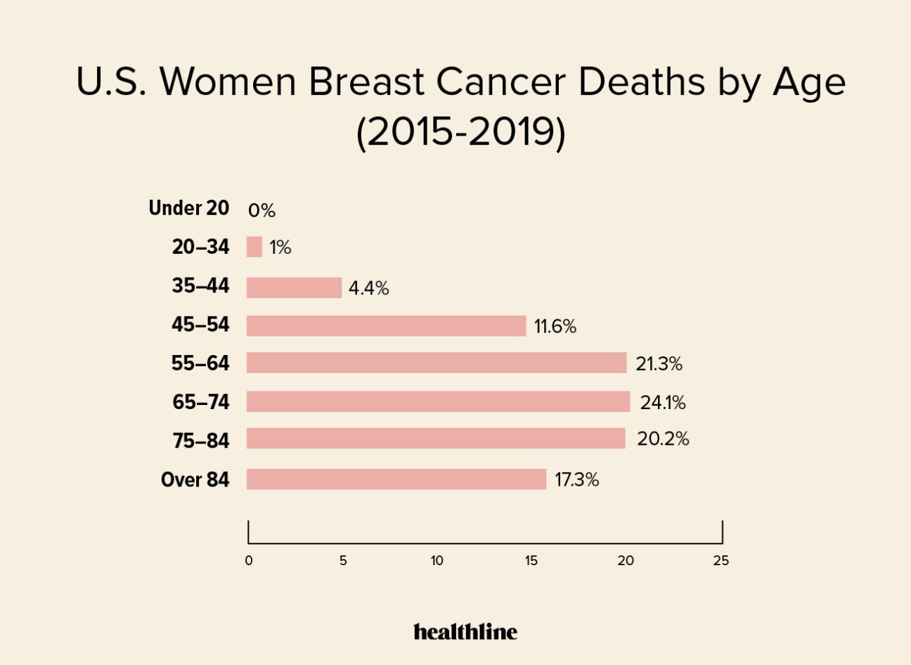 Triple-negative breast cancer reflects health inequities in the U.S. - STAT