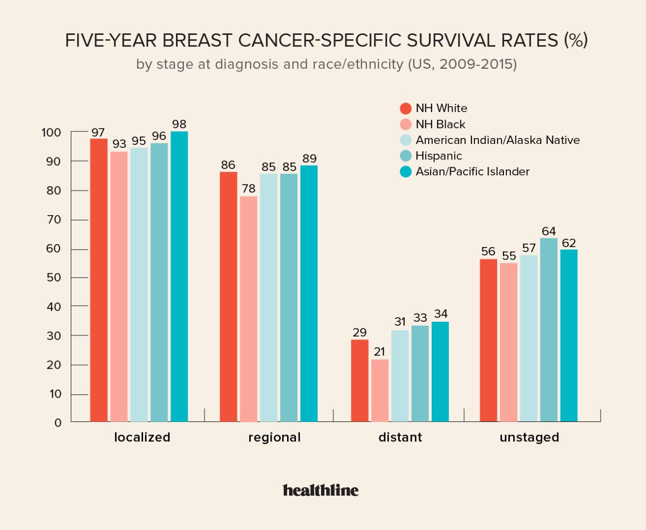 Breast cancer incidence (invasive) statistics