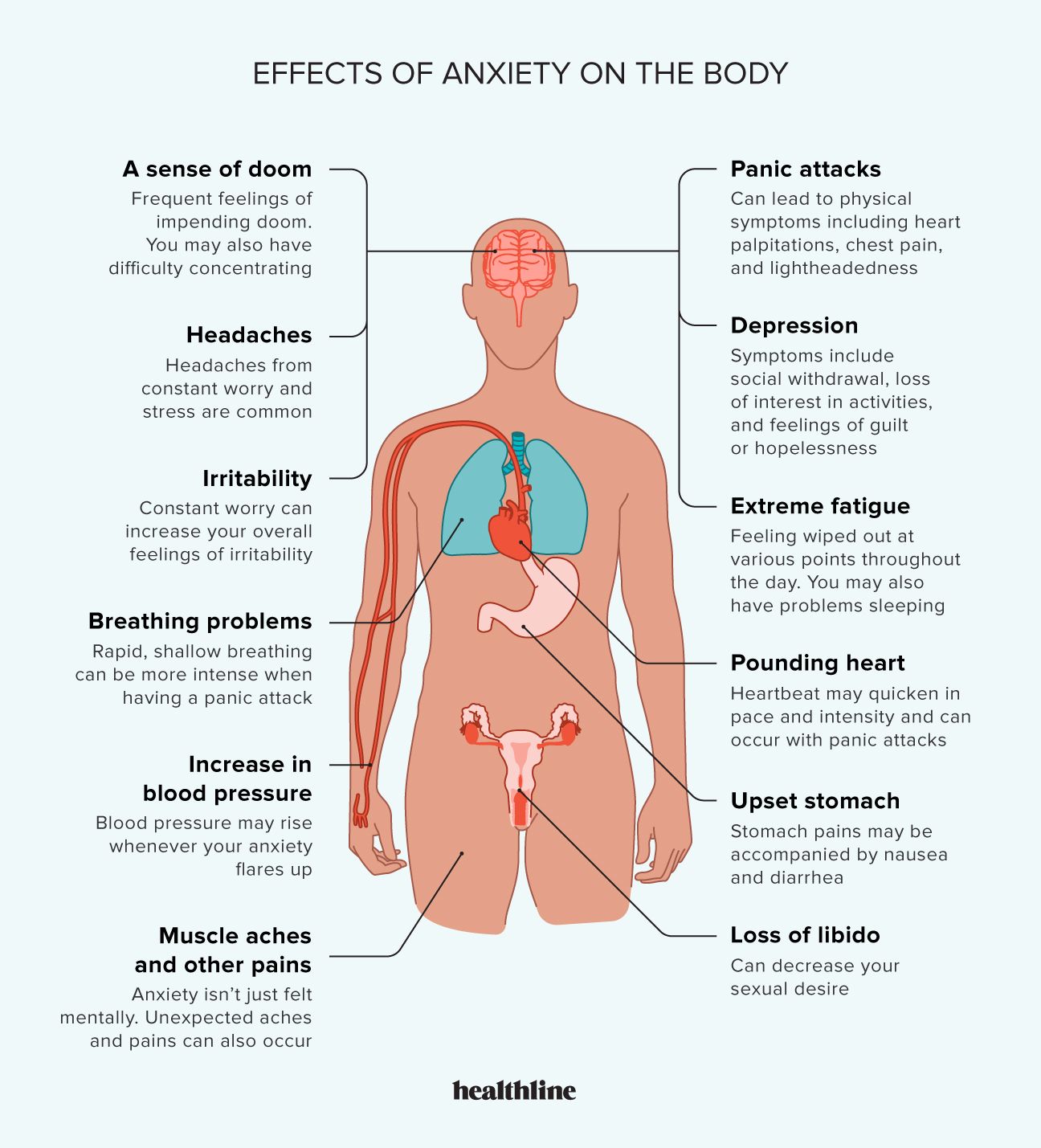 Infographic of effects of anxiety on body