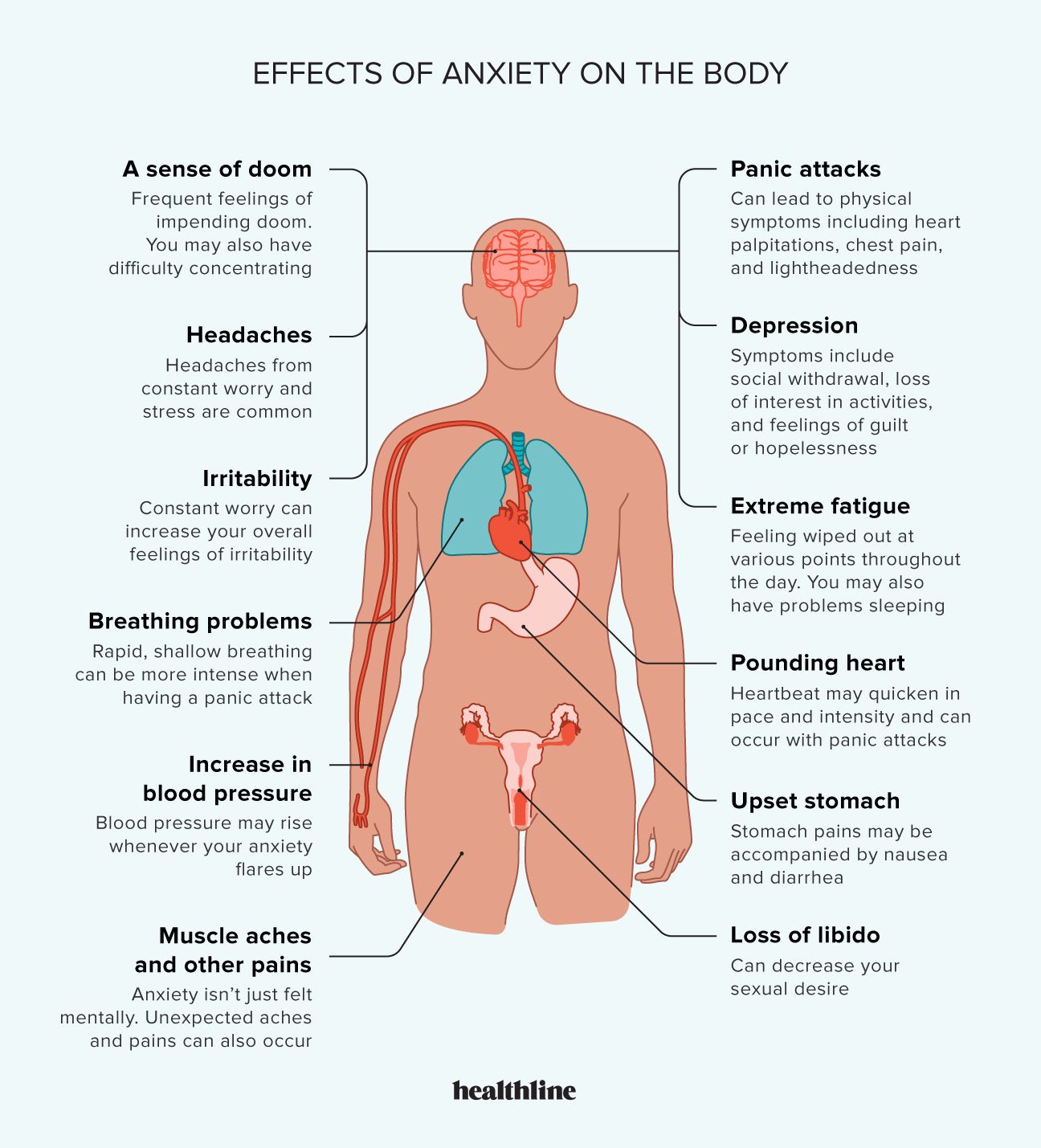 Chronic stress can cause heart trouble