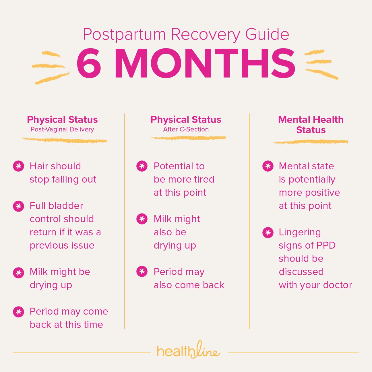 Postpartum Recovery Timeline: What To Expect In The 1st Hour, Day, Year