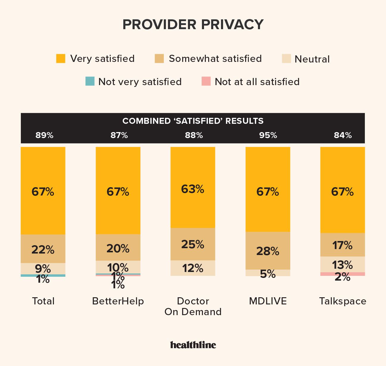 Online Therapy Survey Results | Healthline