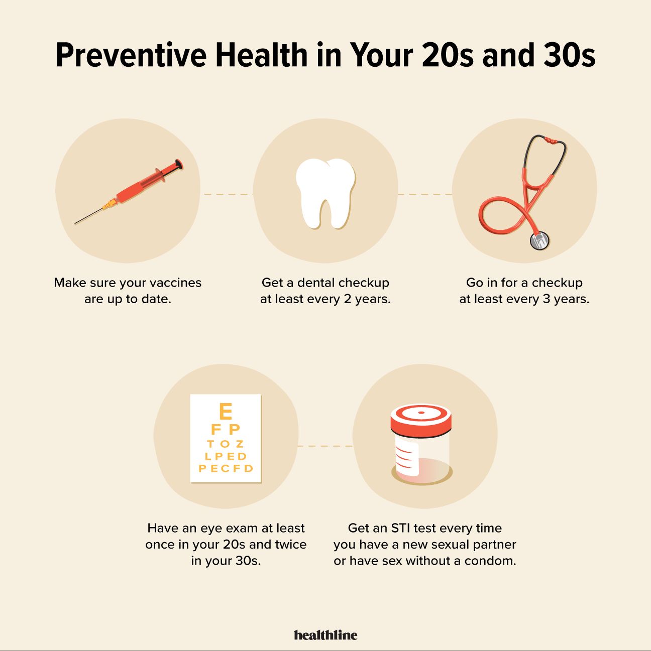 Preventive health screenings in your 20s and 30s