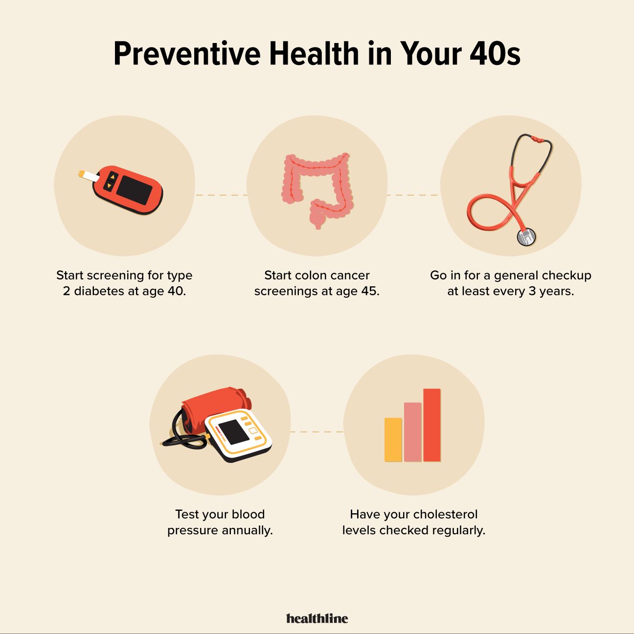 Preventive Care for Men at Every Age