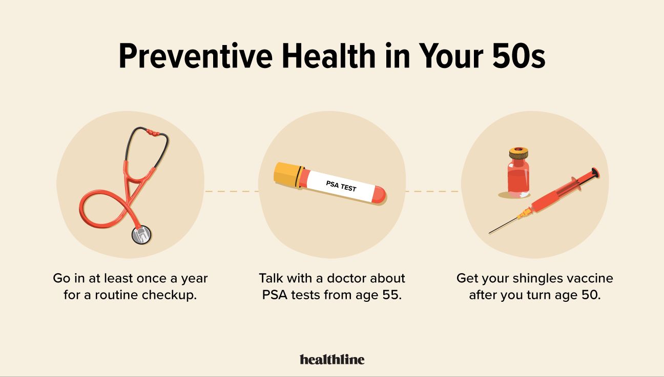 Preventive Care for Men at Every Age