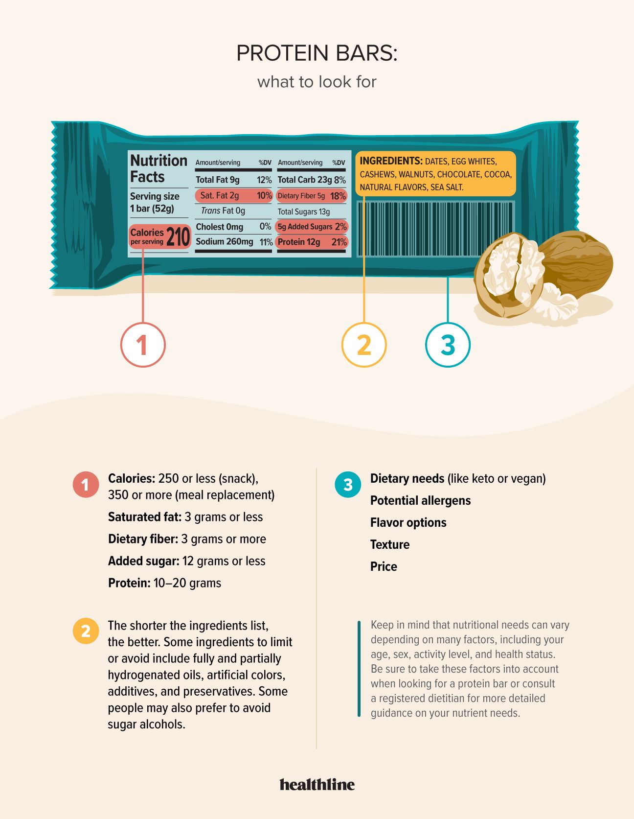 Infographic on what to look for when choosing a healthy protein bar, including nutrient amounts, ingredients, and allergens.