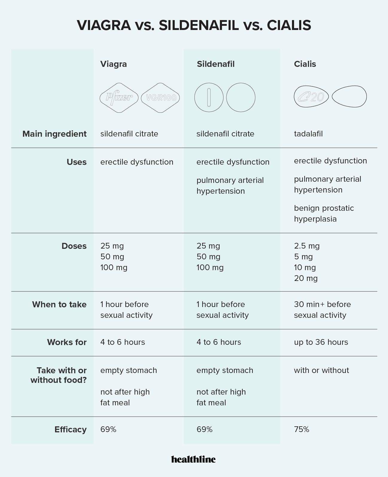 cialis 10mg Stats: These Numbers Are Real