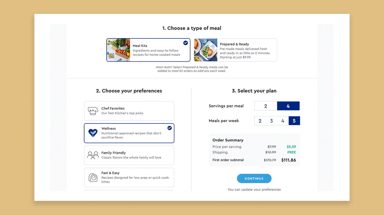 GIF with tester images of trying meal delivery services