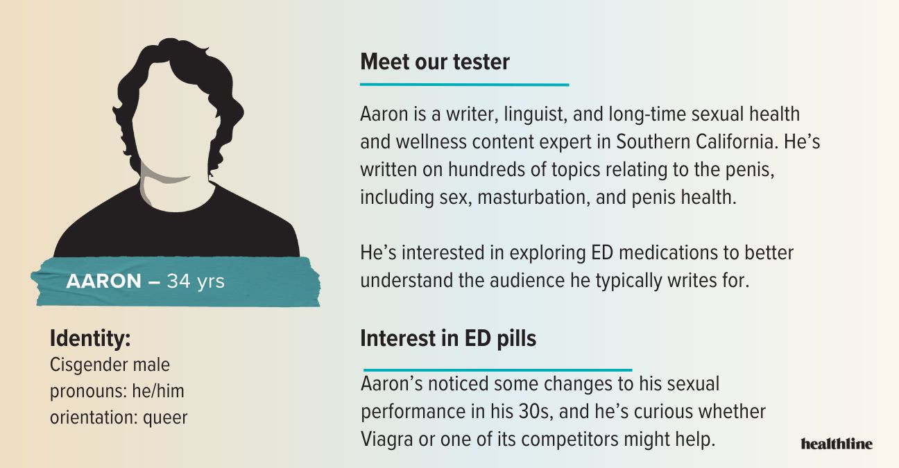 Tester profile for Aaron, who tries several erectile dysfunction sites to order viagra or sildenafil.