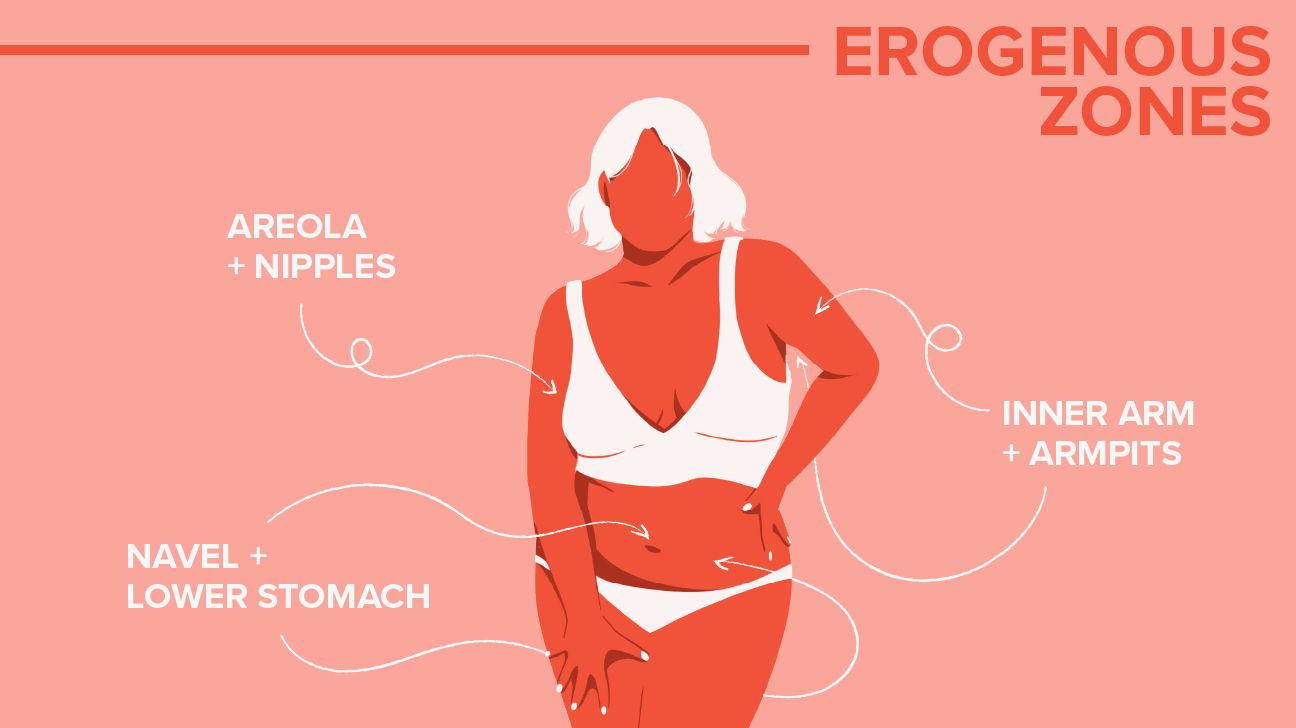 31 Erogenous Zones: How to Touch Genital or Nongenital Areas