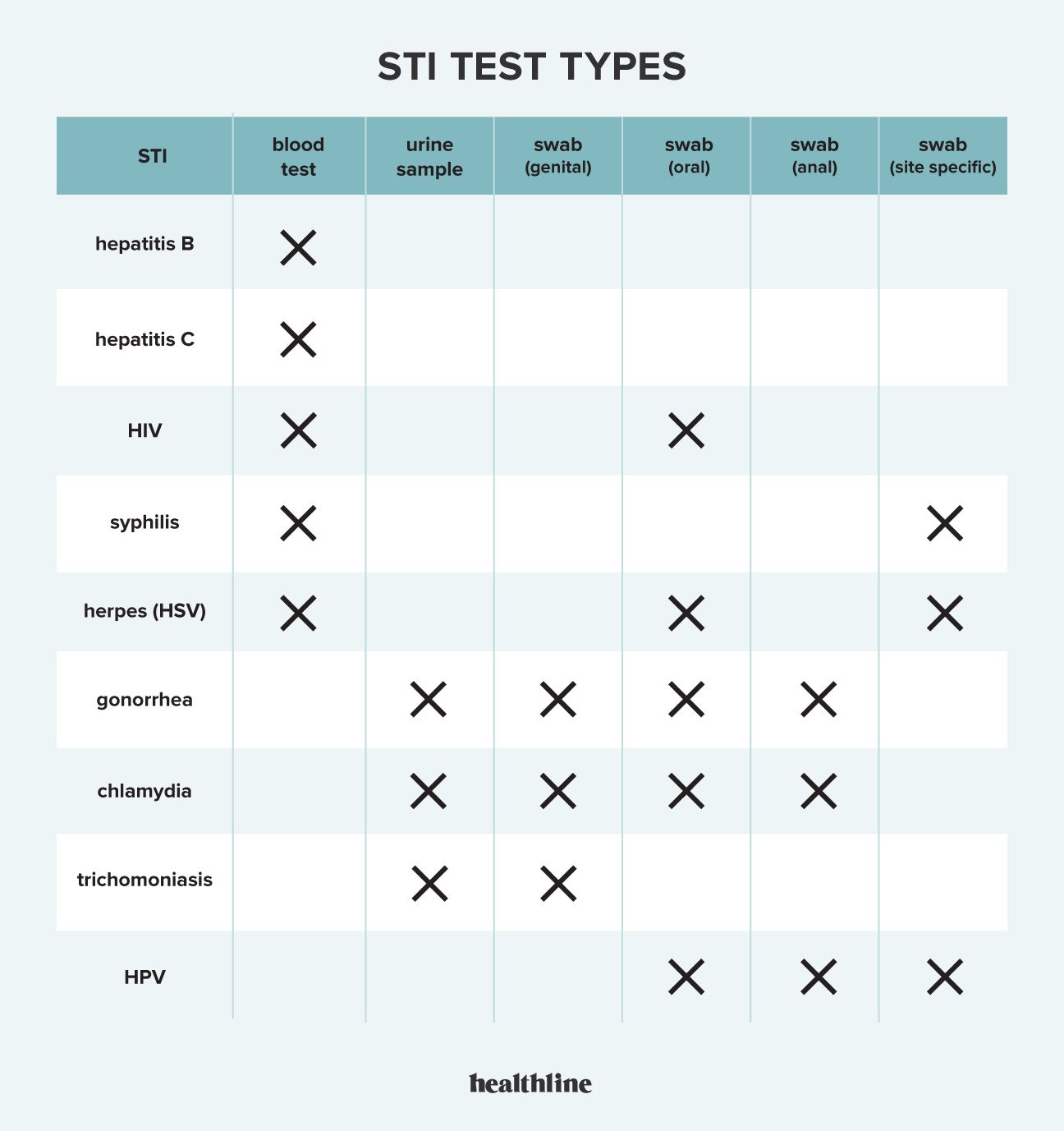 STI Testing in 20 Free, Low Cost, At Home, and More