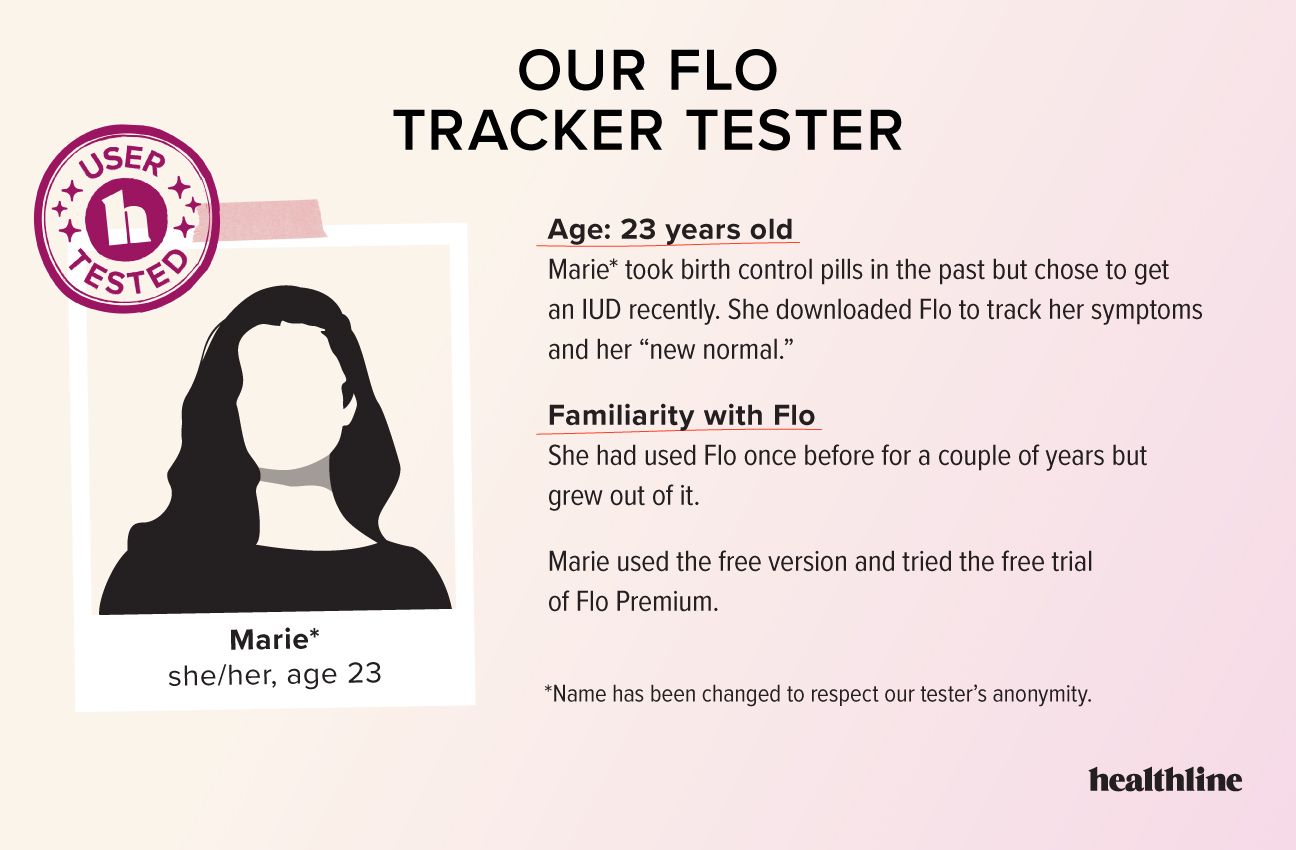 a profile of our anonymous tester, Marie