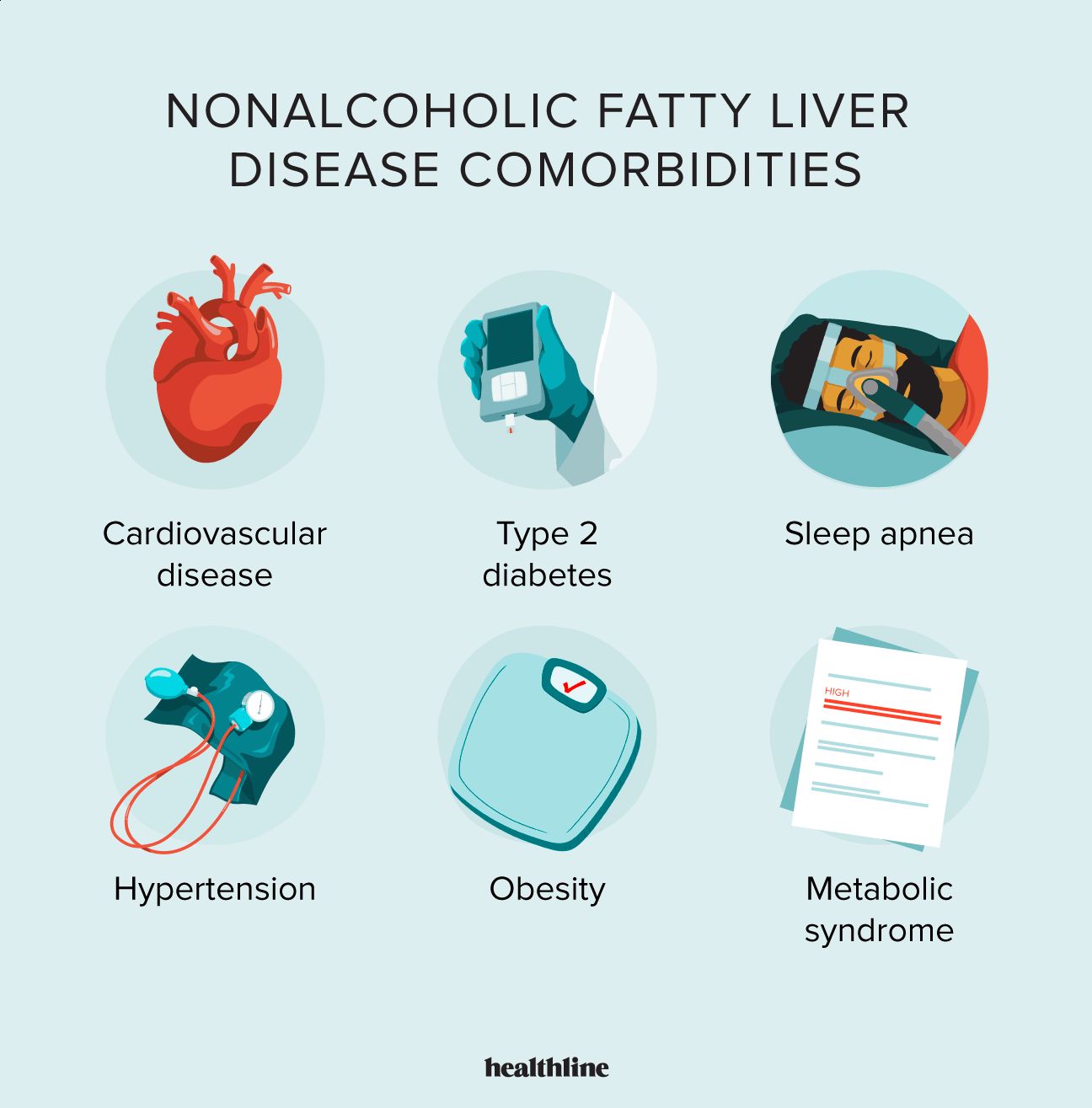 Nonalcoholic Fatty Liver Disease 20 Comorbidities