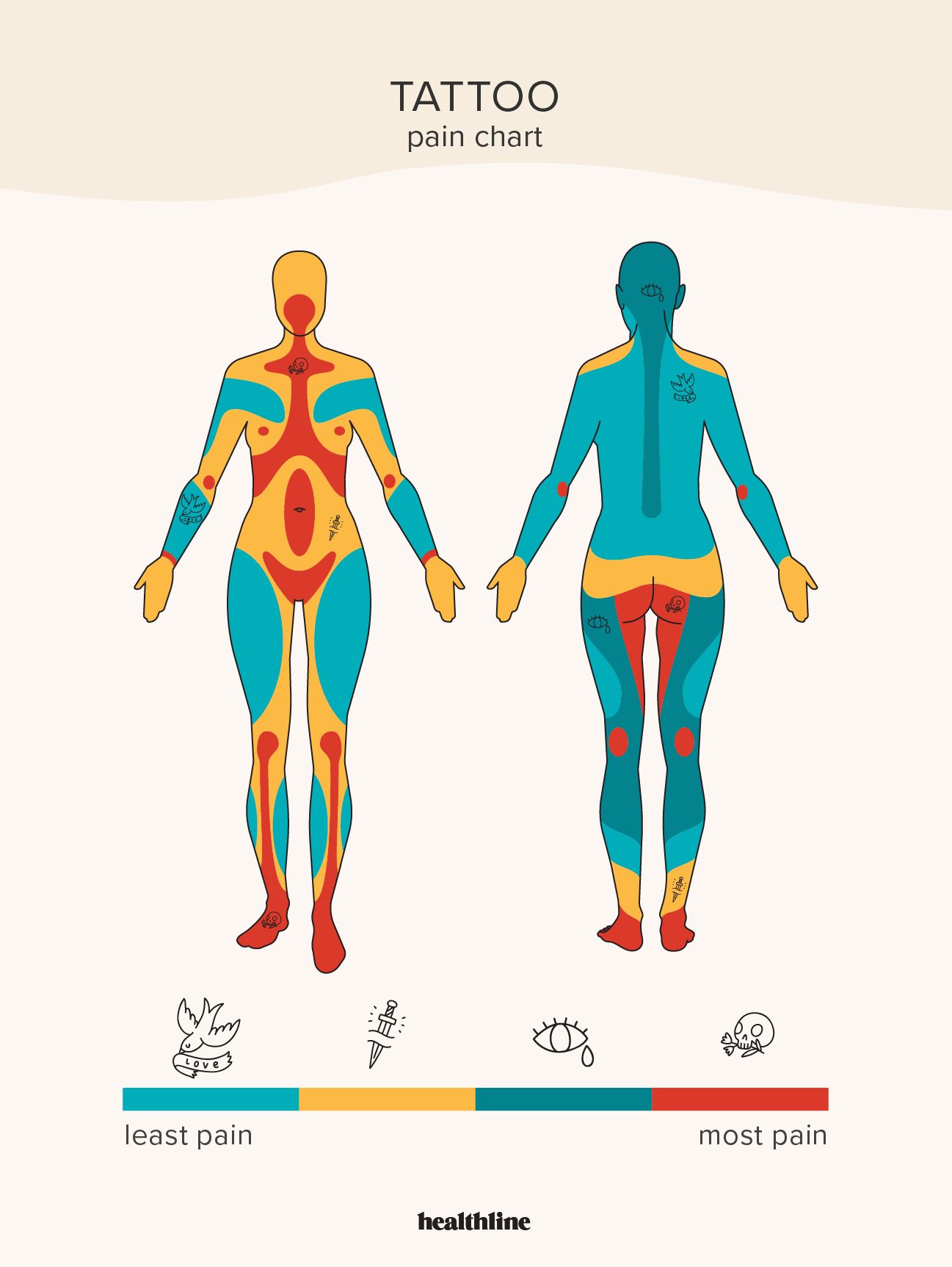 editorial illustration of a female body with areas of blue, yellow, teal, and red used to designate low-pain or high-pain areas for tattoos