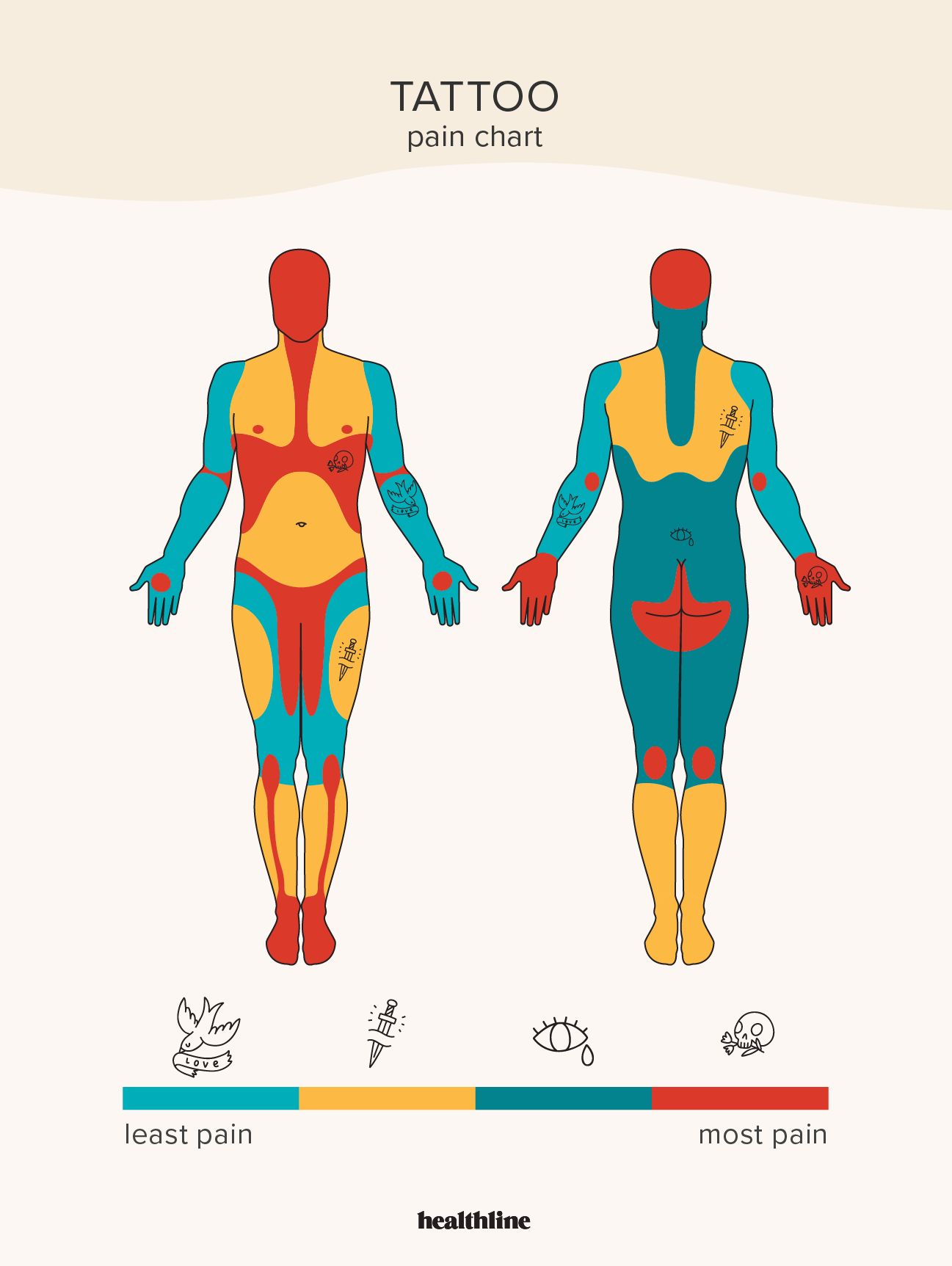 editorial illustration of a male body with areas of blue, yellow, teal, and red used to designate low-pain or high-pain areas for tattoos