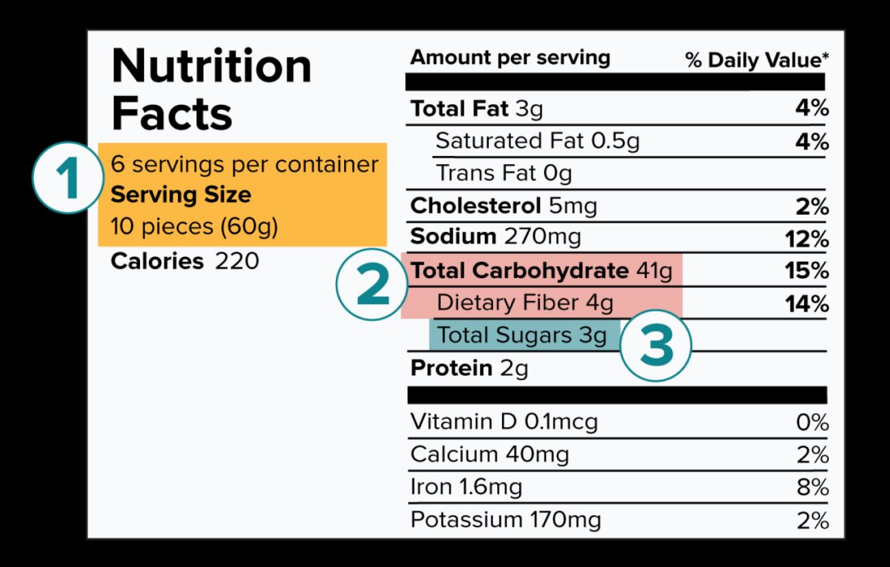 nutrition label