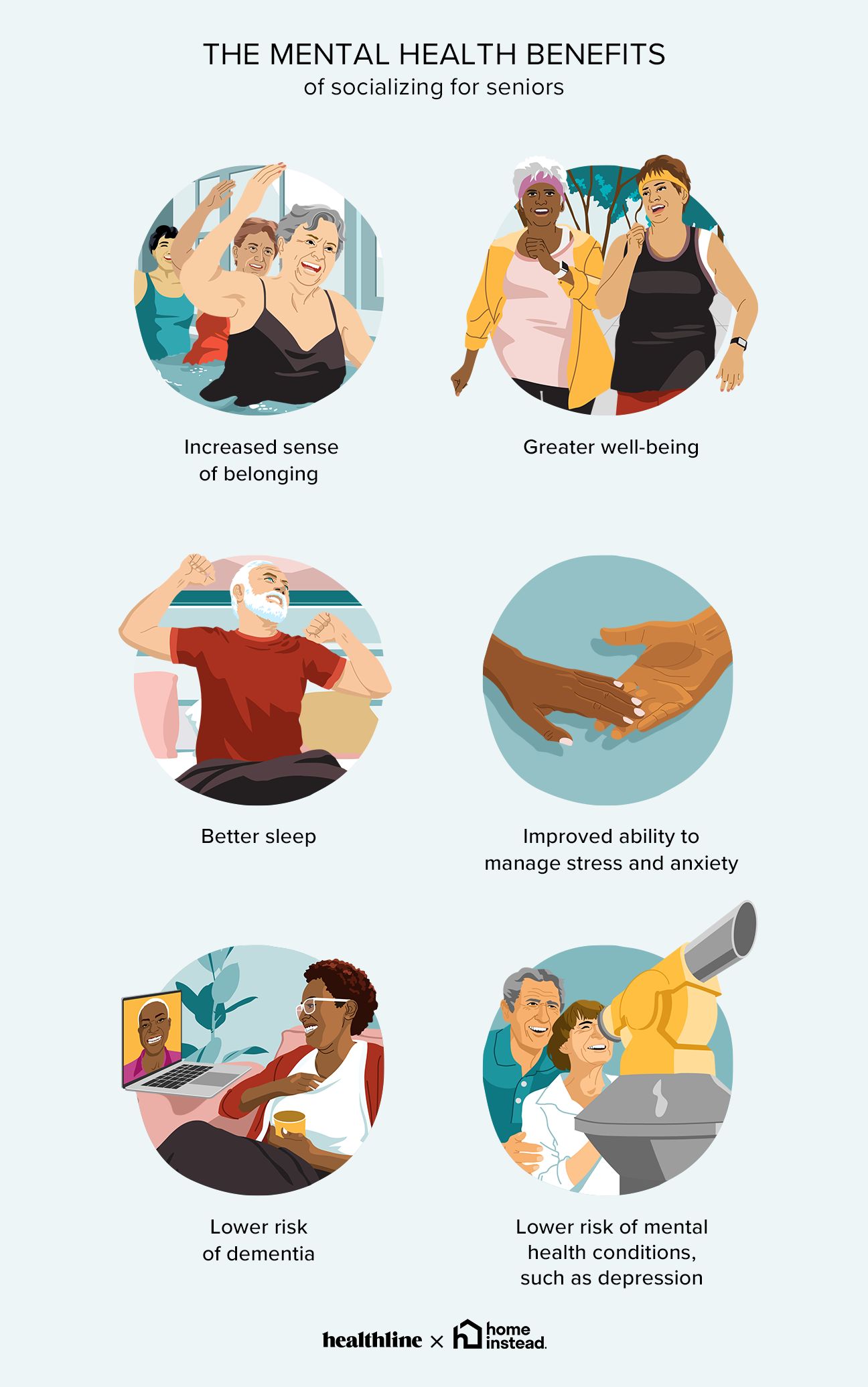 An infographic with a light blue background with the title "The Mental Health Benefits of Socializing for Seniors." Sketches depict images of seniors. The benefits include an increase sense of belonging, greater wellbeing, better sleep, improved ability to manage stress and anxiety, lower risk of dementia, and a lower risk of health conditions such as depression.