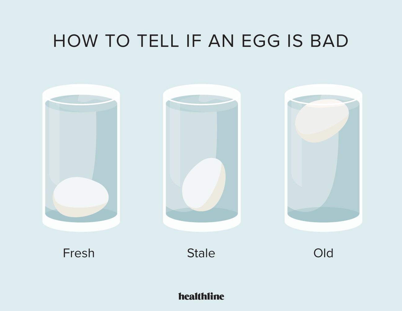 How to Tell If Eggs Are Bad: 4 Ways