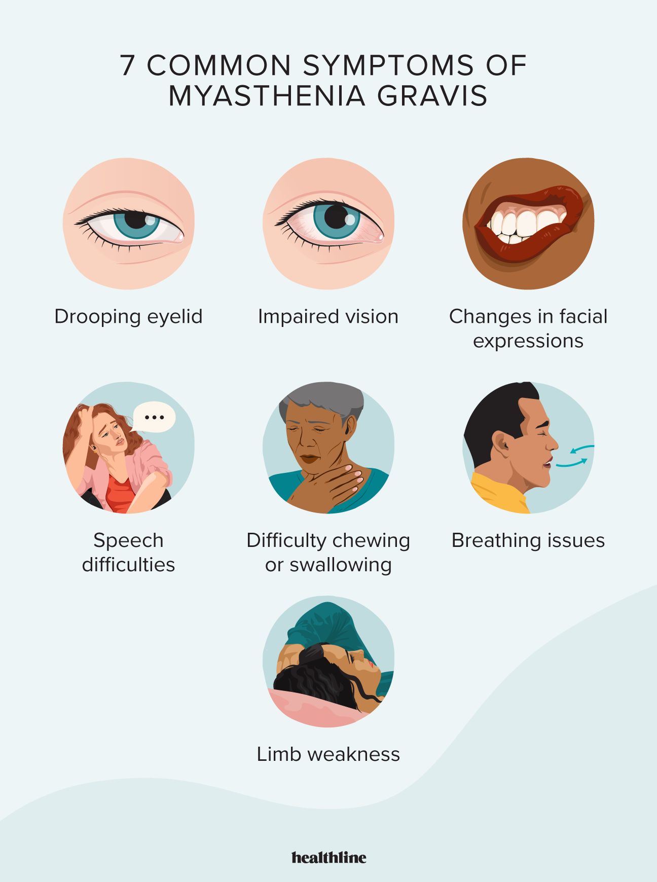 illustration of common myasthenia gravis symptoms