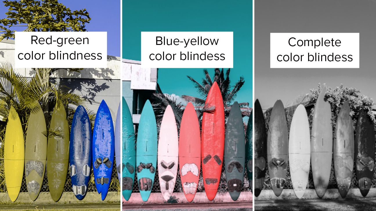 colorful surfboards shown with various types of color vision deficiency or color blindness