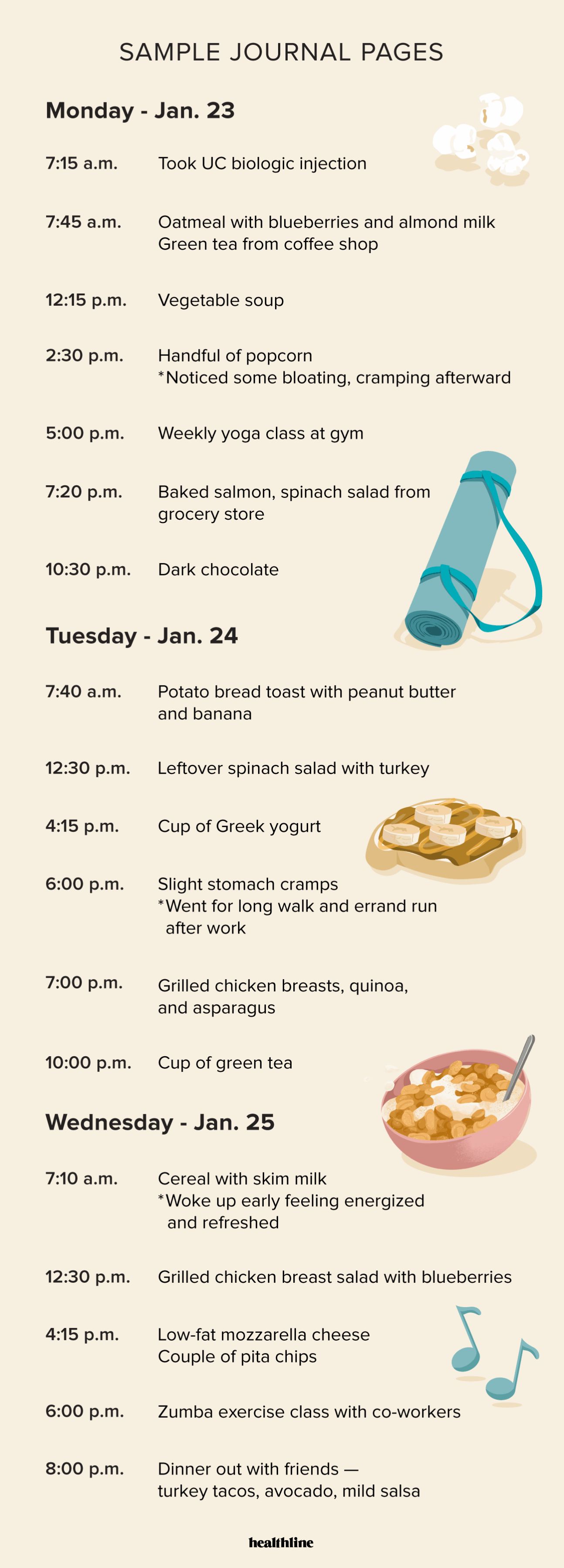 Sample food journal for UC